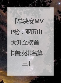 总决赛MVP榜：亚历山大升至榜首 卡鲁索排名第三